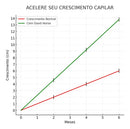 Shampoo Cavalo Cresce Cabelo Good Horse Vitamina A 700ml Cabelos Fortes